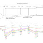 Схема вертикальных осадок подпорной стенки