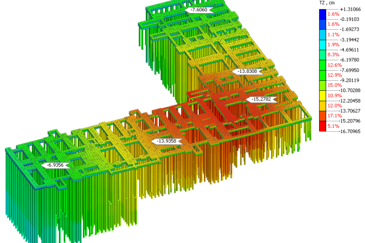 Расчетная модель свайного фундамента в программном комплексе Midas