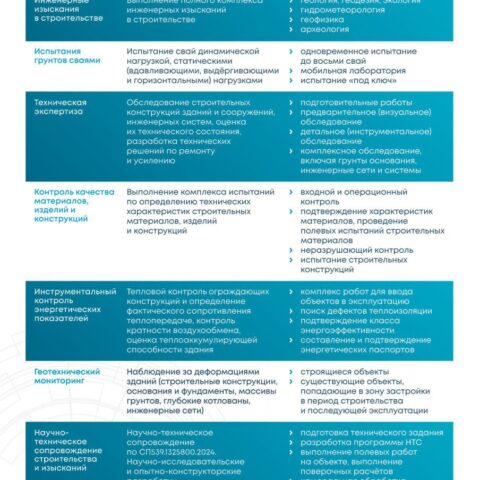Раздаточные материалы от СТИ ТДСК